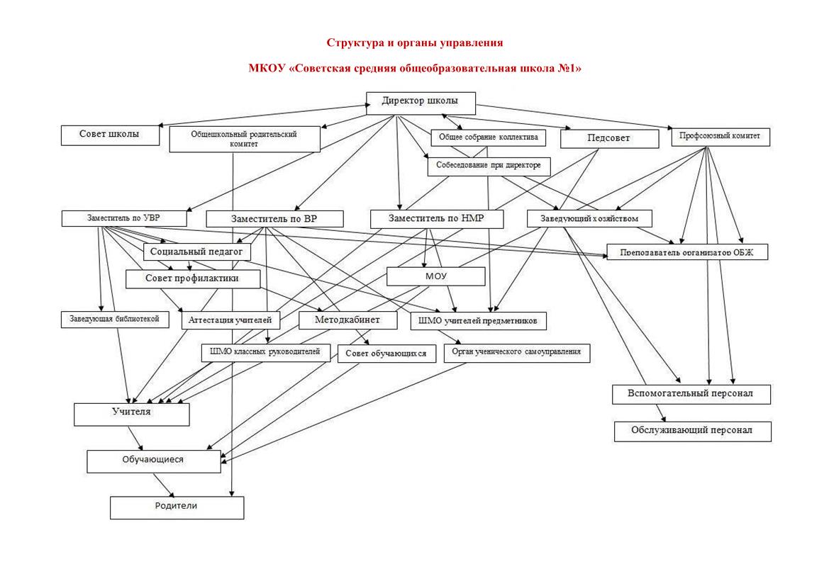 Родительский комитет.